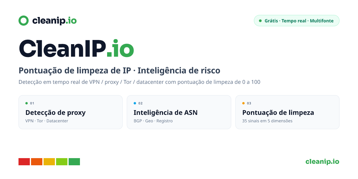 Teste de Vazamento de DNS / WebRTC — Verificar Vazamentos da VPN